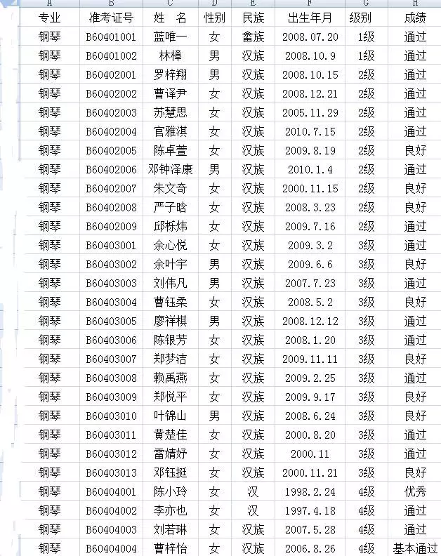 2017年中国歌舞剧院考级成绩（漳平）