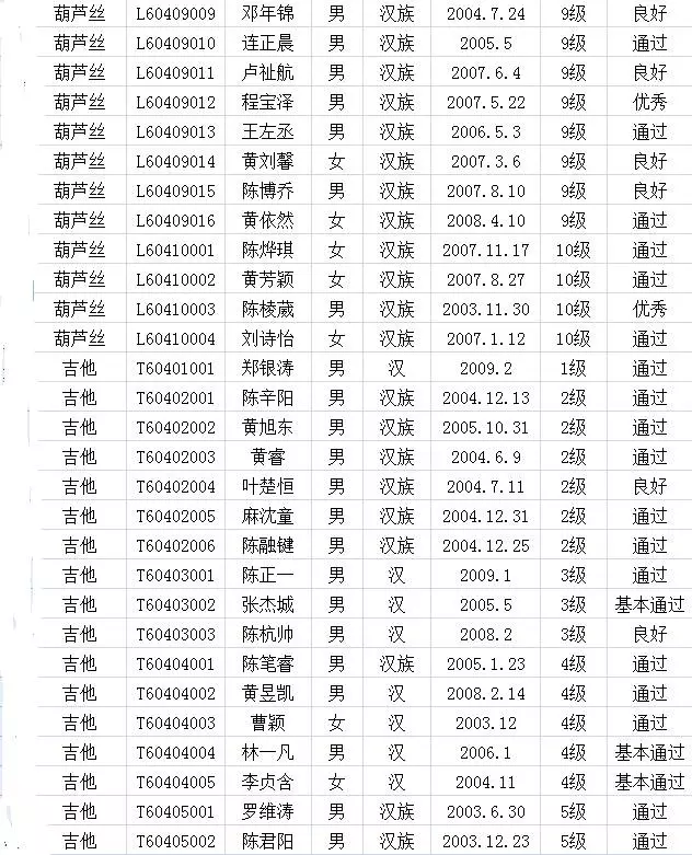 2017年中国歌舞剧院考级成绩（漳平）