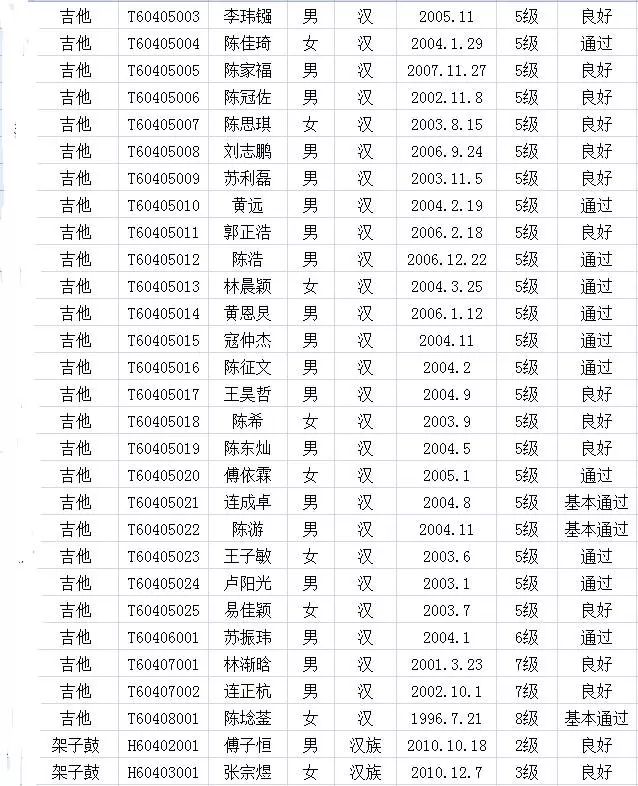 2017年中国歌舞剧院考级成绩（漳平）