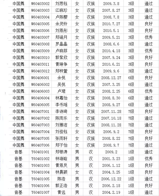 2017年中国歌舞剧院考级成绩（漳平）