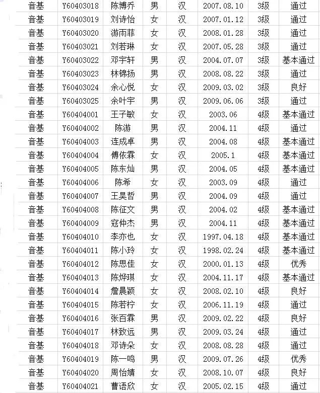 2017年中国歌舞剧院考级成绩（漳平）