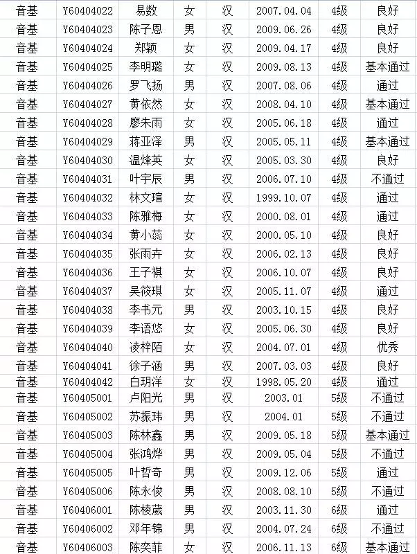 2017年中国歌舞剧院考级成绩（漳平）