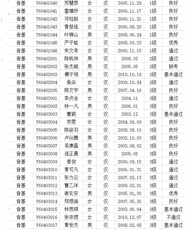 2017年中国歌舞剧院考级成绩（漳平）