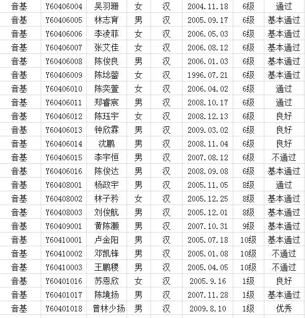 2017年中国歌舞剧院考级成绩（漳平）