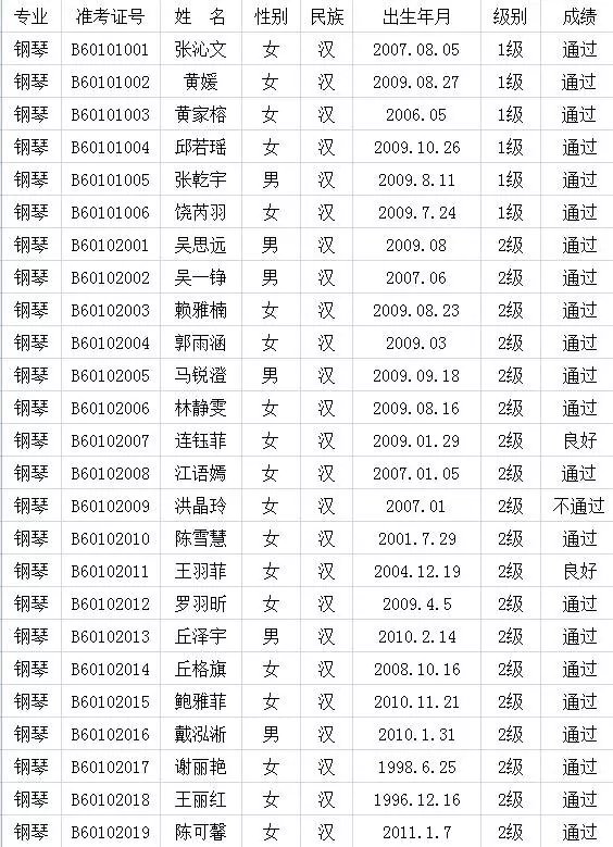 2017年中国歌舞剧院考级成绩（新罗）