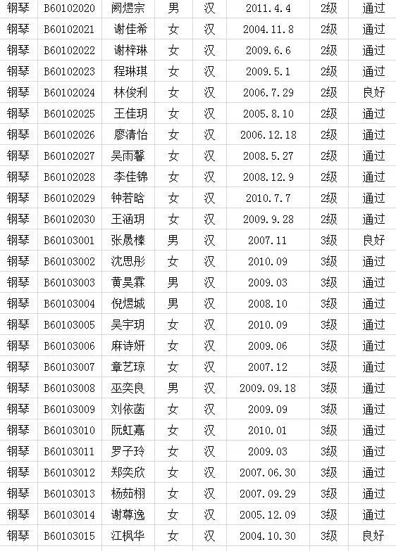 2017年中国歌舞剧院考级成绩（新罗）