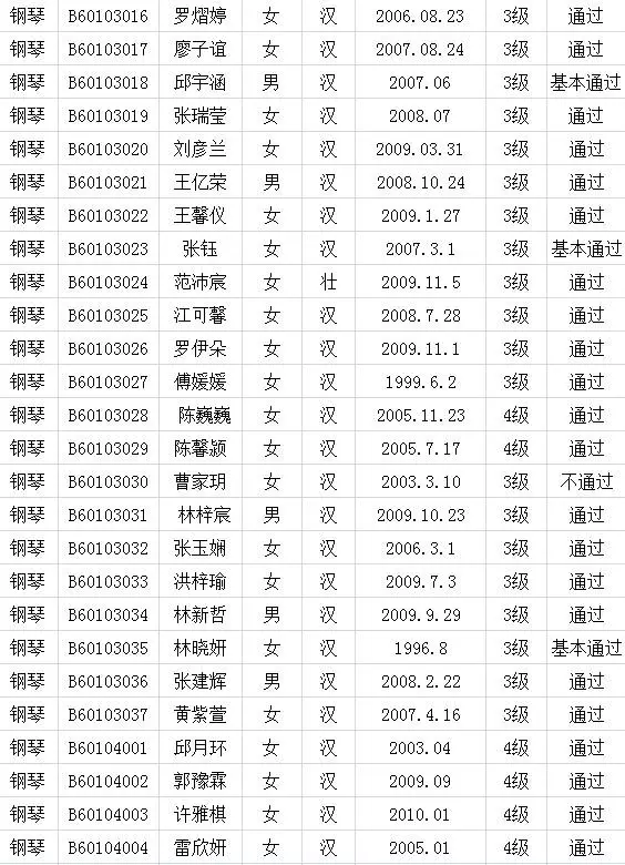 2017年中国歌舞剧院考级成绩（新罗）