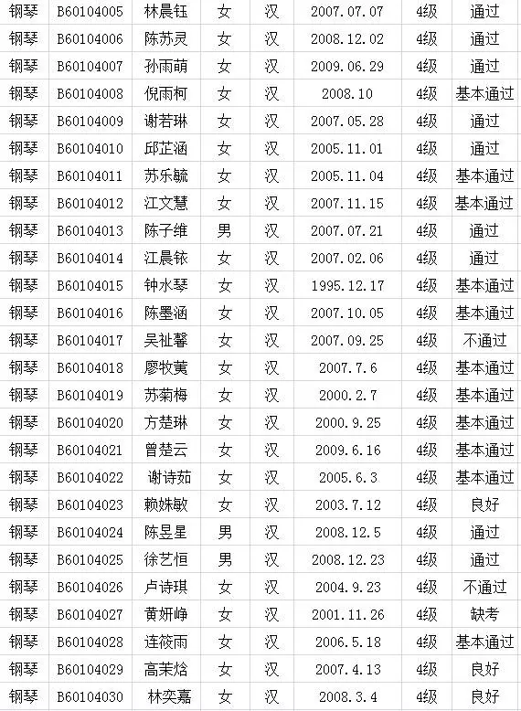 2017年中国歌舞剧院考级成绩（新罗）