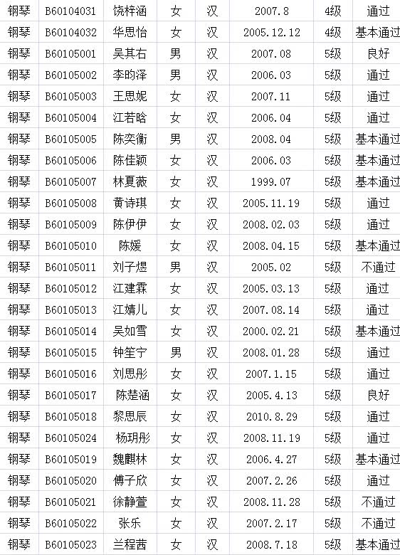 2017年中国歌舞剧院考级成绩（新罗）