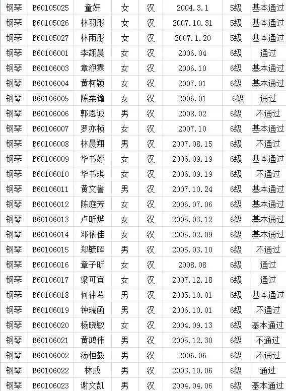 2017年中国歌舞剧院考级成绩（新罗）