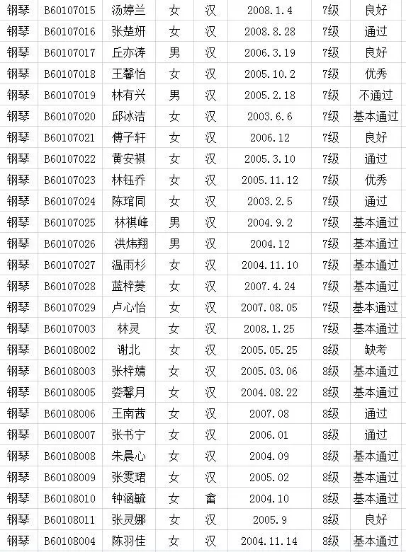 2017年中国歌舞剧院考级成绩（新罗）