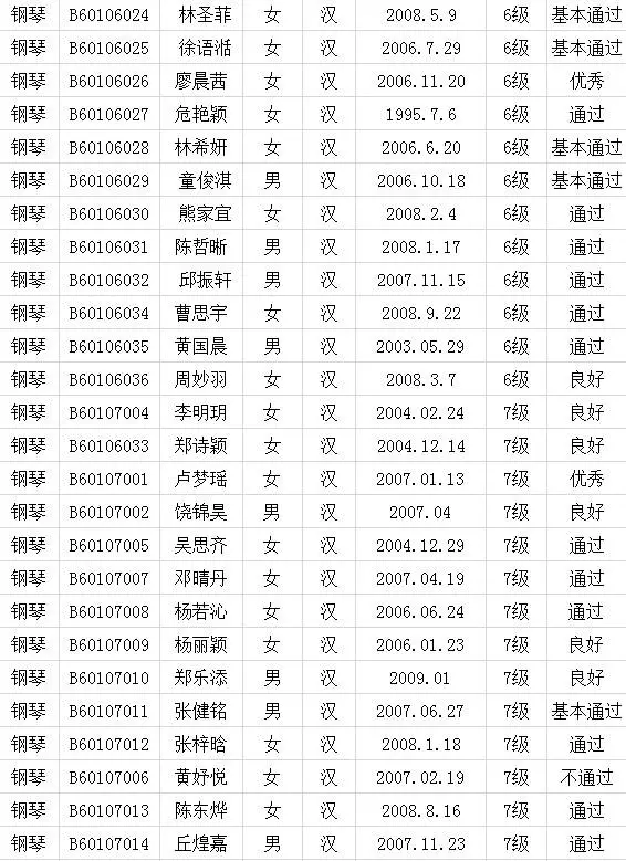 2017年中国歌舞剧院考级成绩（新罗）