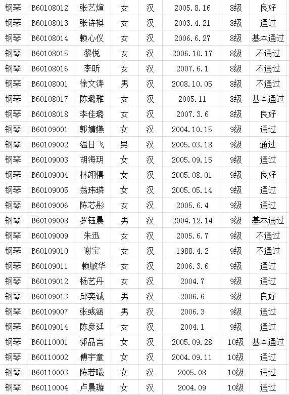 2017年中国歌舞剧院考级成绩（新罗）