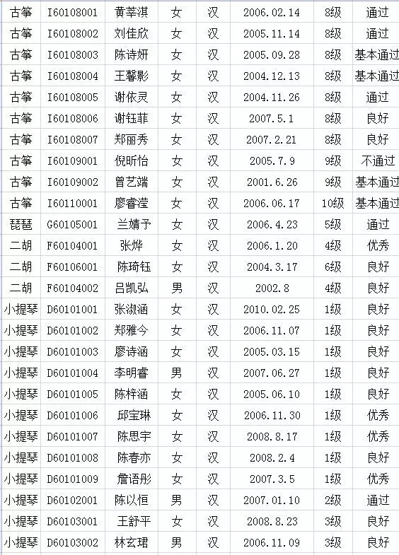 2017年中国歌舞剧院考级成绩（新罗）