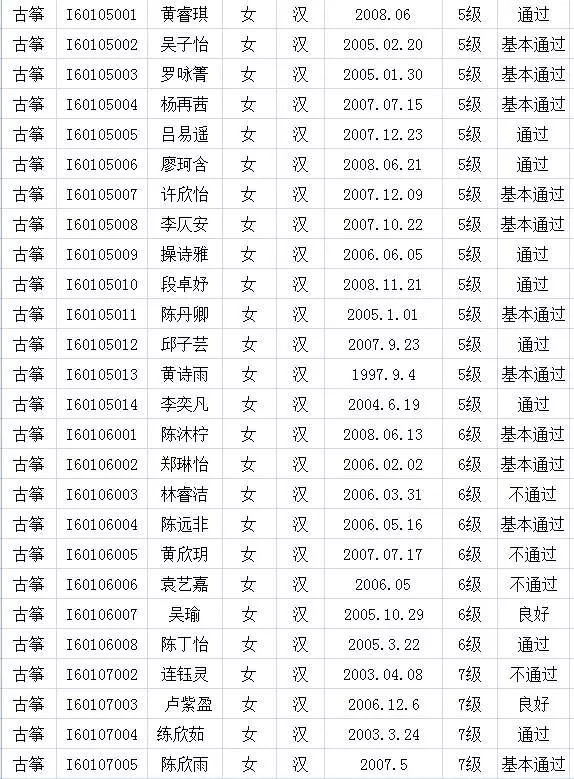 2017年中国歌舞剧院考级成绩（新罗）