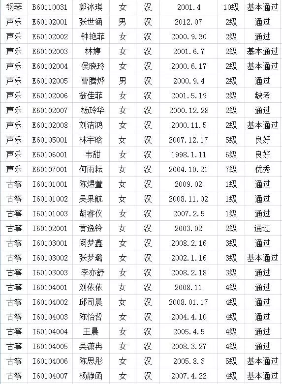 2017年中国歌舞剧院考级成绩（新罗）