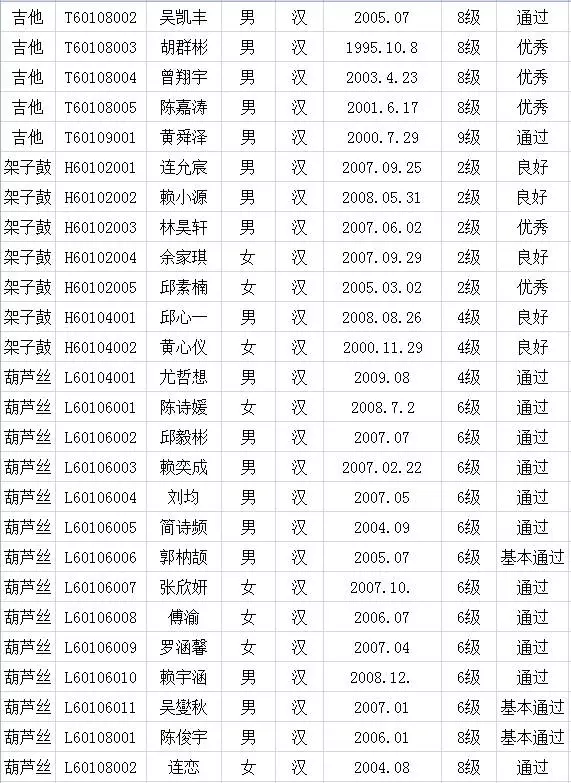 2017年中国歌舞剧院考级成绩（新罗）