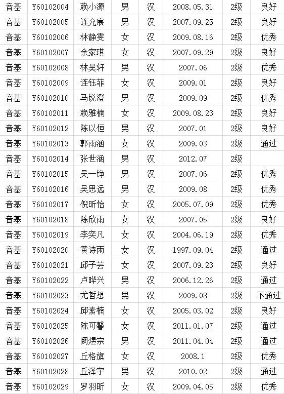 2017年中国歌舞剧院考级成绩（新罗）