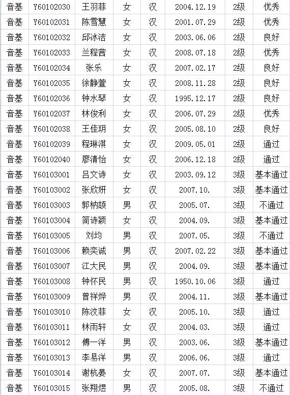 2017年中国歌舞剧院考级成绩（新罗）