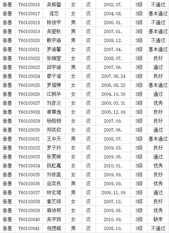 2017年中国歌舞剧院考级成绩（新罗）