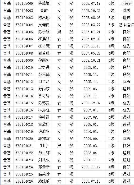 2017年中国歌舞剧院考级成绩（新罗）