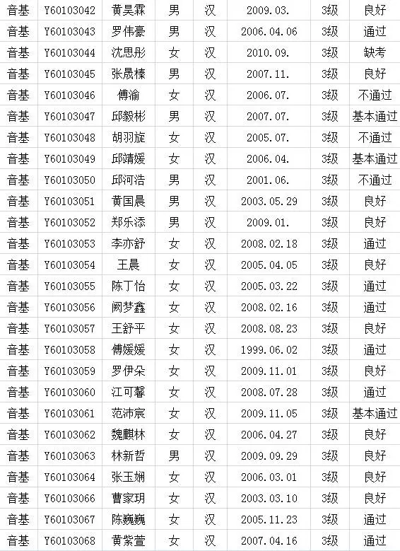 2017年中国歌舞剧院考级成绩（新罗）