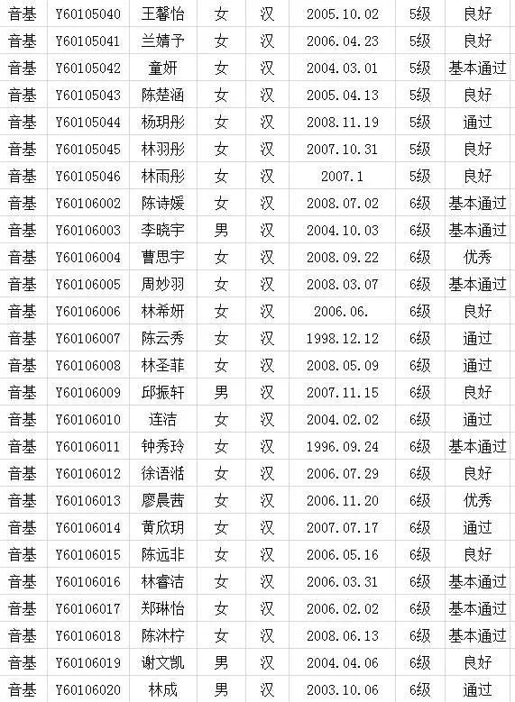 2017年中国歌舞剧院考级成绩（新罗）