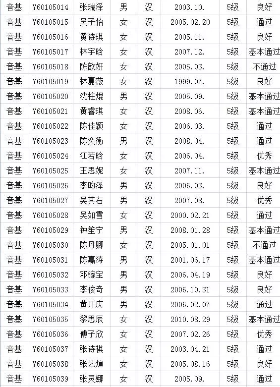 2017年中国歌舞剧院考级成绩（新罗）