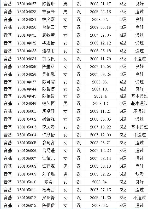 2017年中国歌舞剧院考级成绩（新罗）