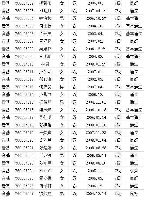 2017年中国歌舞剧院考级成绩（新罗）