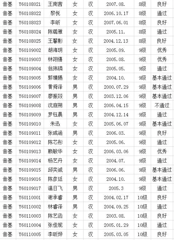 2017年中国歌舞剧院考级成绩（新罗）