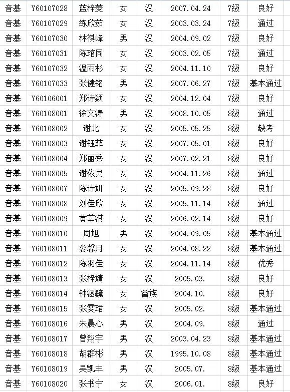 2017年中国歌舞剧院考级成绩（新罗）