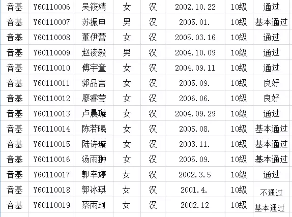 2017年中国歌舞剧院考级成绩（新罗）